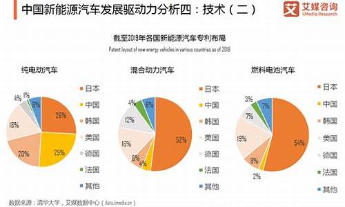 新能源汽车的市场现状_新能源汽车的市场现状和趋势