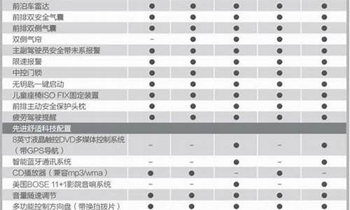 北京汽车绅宝参数配置_北京汽车绅宝参数配置表