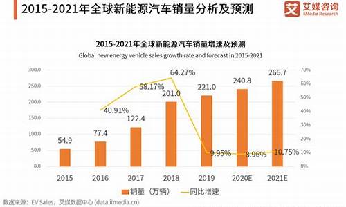 新能源汽车行业协会_中国新能源汽车行业协会